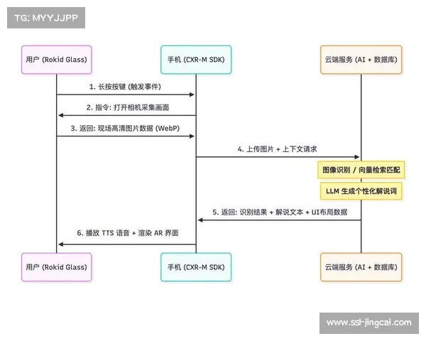 云端协同制作模式普及,远程制作成本降低四成 云端协同制作模式普及,远程制作成本降低四成